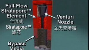 ISM CUMMINS система подачи масла двигателя, ее принцип действия и функционал