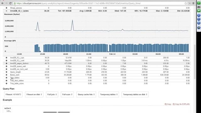 Analyze MySQL Query Performance with Percona Cloud Tools смотреть онлайн