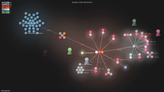 xtekky/gpt4free - Gource visualisation смотреть онлайн