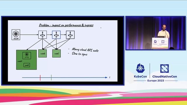 Improving the Reliability of Kubernetes Load Balancers - Alexander Constantinescu, Confluent смотреть онлайн