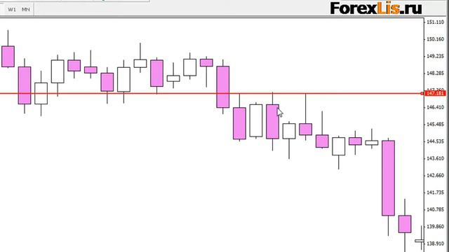 Торговая стратегия - Установил и Забыл смотреть онлайн