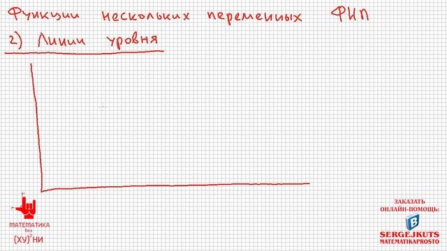 Математика без Ху%!ни. Функции нескольких переменных. Область определения. Линии уровня. смотреть онлайн