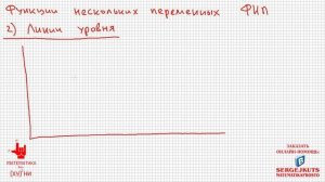 Математика без Ху%!ни. Функции нескольких переменных. Область определения. Линии уровня.