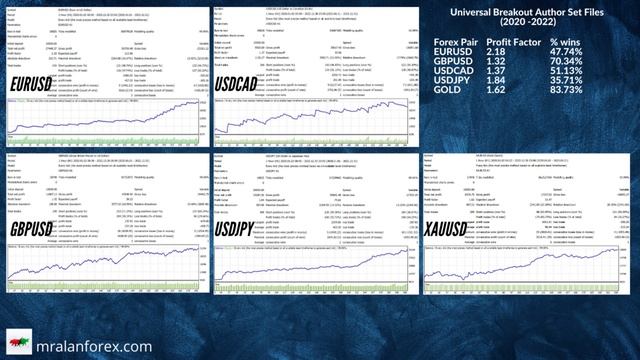 The Ultimate Breakout Trading Robot for FREE download смотреть онлайн