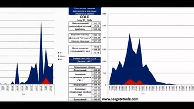 21.06.14 Опционные уровни на сегодня БЕСПЛАТНАЯ подписка на сайт Опционный анализ смотреть онлайн