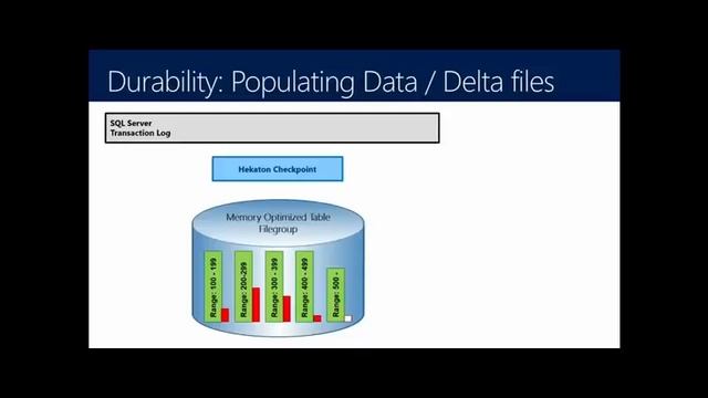In Memory OLTP for DBA SQL Server 2012 R2 and 2014 88 смотреть онлайн