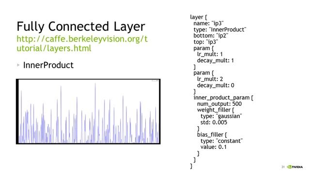 NVIDIA Deep Learning Course: Office Hours #3 - Getting Started with Caffe смотреть онлайн