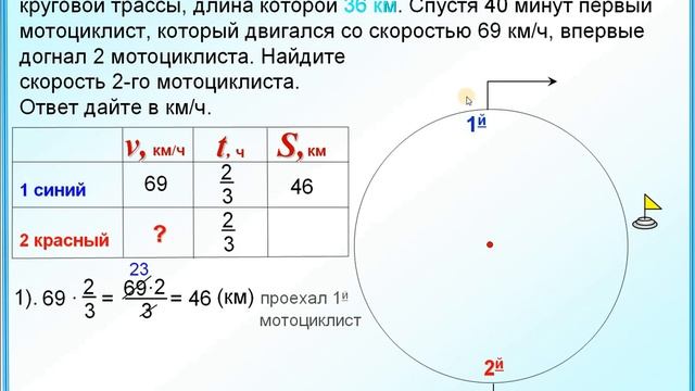 ОГЭ Задание 22. Движение по круговой трассе смотреть онлайн