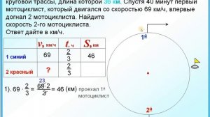 ОГЭ Задание 22. Движение по круговой трассе