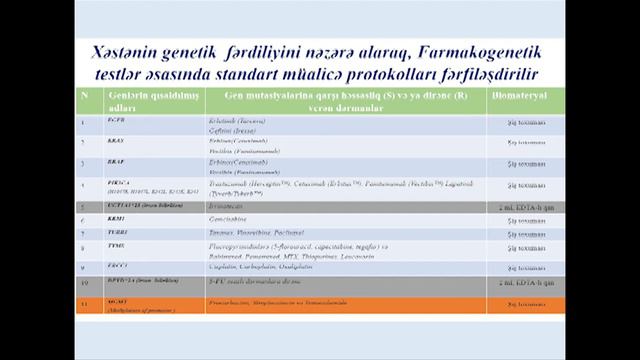 Bədxassəli şişlərin dərman müalicəsininin müasir prinsipləri смотреть онлайн