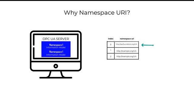 OPC UA Information Model - How an OPC UA Information Model Works [2 of 11] смотреть онлайн
