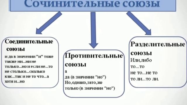 Нурахметова А. П. смотреть онлайн