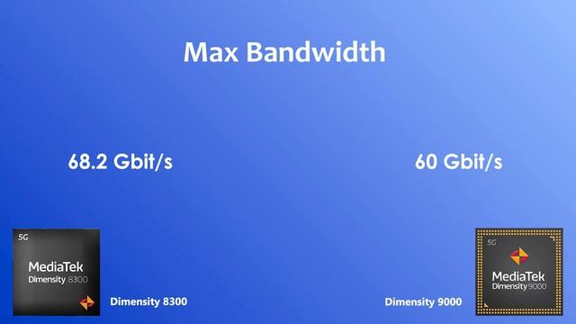 Dimensity 8300 Vs Dimensity 9000 | Antutu Score & Benchmark