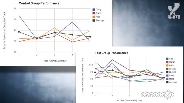[Проверка реальности] Правда ли мы играем лучше, когда пьяны? смотреть онлайн