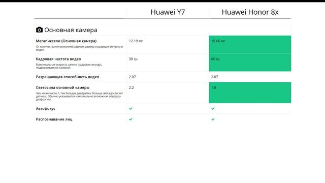 Huawei Y7 или Huawei Honor 8x - что лучше? смотреть онлайн