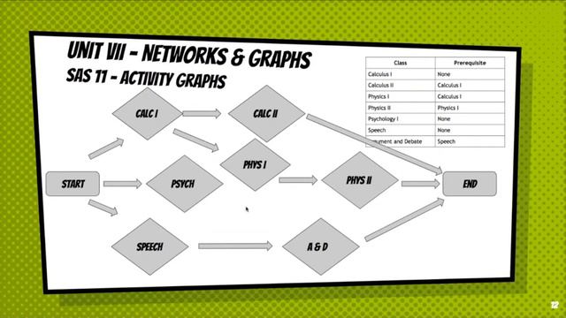 AQR 1 2 3 Activity Graphs SAS 11 смотреть онлайн