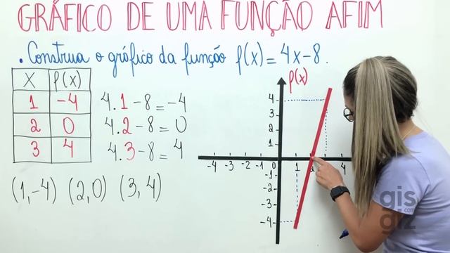 GRÁFICO DE UMA FUNÇÃO DO PRIMEIRO 1º GRAU - FUNÇÃO AFIM - AULA 5 смотреть онлайн