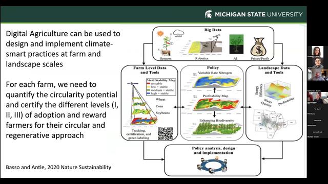 The Circular Bio-Economy with Dr. Bruno Basso смотреть онлайн