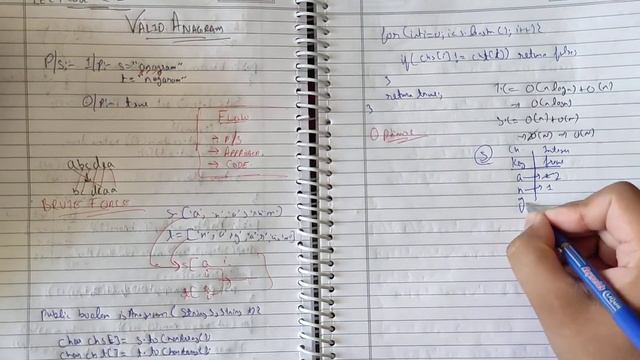 [Java / C++] Valid Anagram | LEETCODE - 242 | Easy solution смотреть онлайн