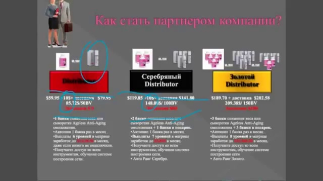 Как начать зарабатывать в интернете (SBC Presentation + Отзывы)