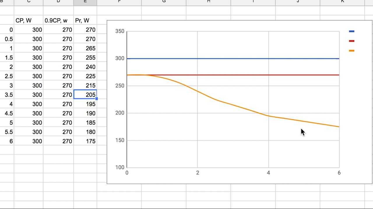 Cyclometry: power decompensation смотреть онлайн