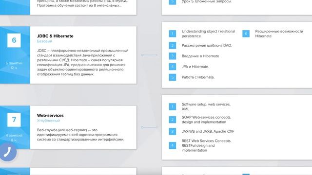 Курсы Java Developer в Киеве. Java разработчик обучение смотреть онлайн