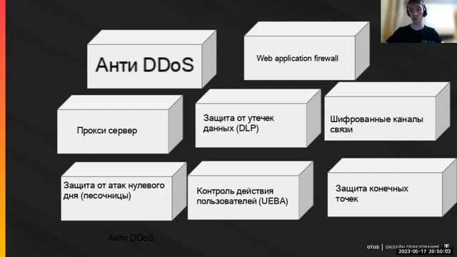 Современные средства периметральной безопасности // Курс «Внедрение и работа в DevSecOps» смотреть онлайн