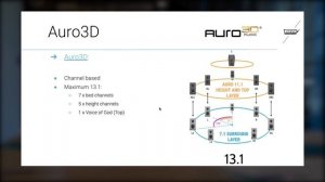 Трёхмерный звук - Dolby Atmos, Auro-3D, DTS:X! / Какой формат объёмного звука выбрать?