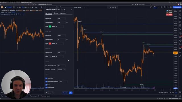 Обзор индикатора 