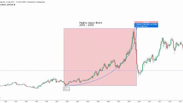 Доллар по 120 (старое видео) смотреть онлайн