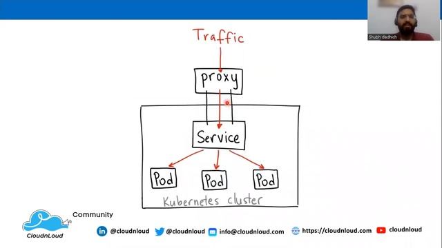 Kubernetes - Service смотреть онлайн