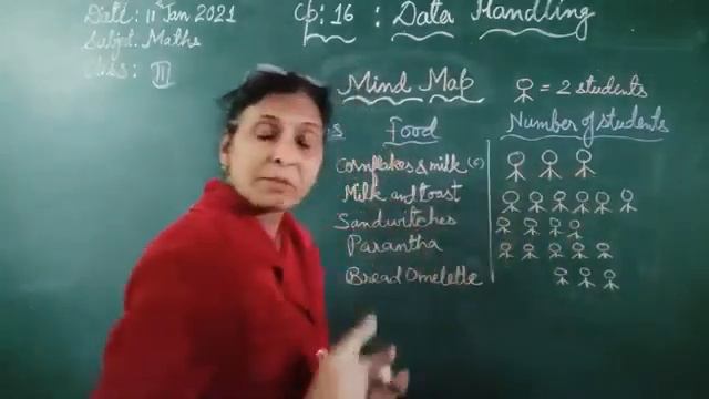 Class 3 Cp 16 l Data Handling l Mind Map Explanation смотреть онлайн