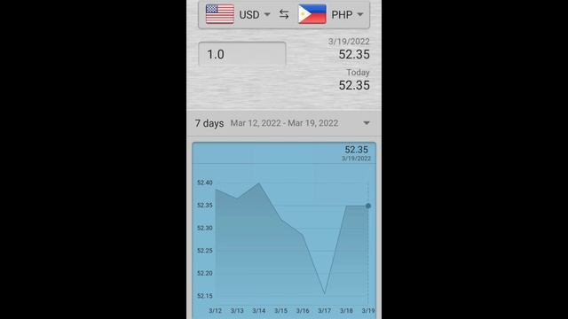 March 19, 2022 - USD to PHP Foreign Exchange Update | FOREX | US Dollar | Philippine Peso смотреть онлайн