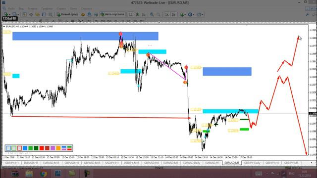 обзор eur usd, gbp jpy на 17 12 18 смотреть онлайн