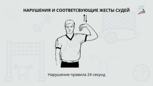 Урок физкультуры. Тема: правила баскетбола