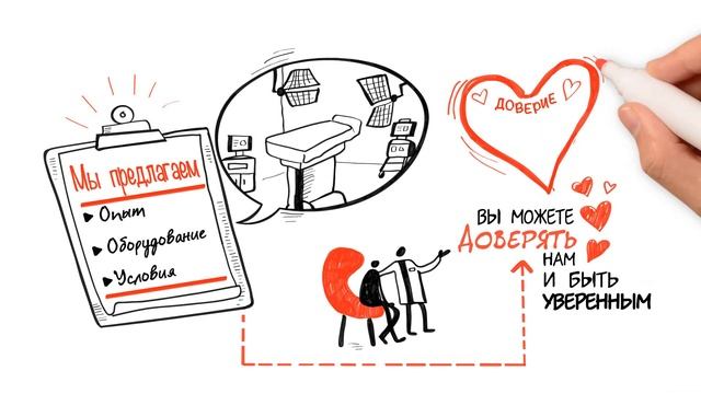 Дудлвидео для клиники бариатрической хирургии