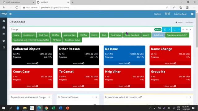 Login Steps In PWD MIS Portal Uttrakhand смотреть онлайн
