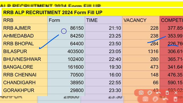 RRB ALP total form fill up Zone wise 2024 смотреть онлайн