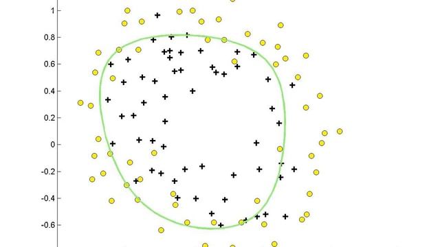 Regularized Logistic Regression using Gradient Descent смотреть онлайн