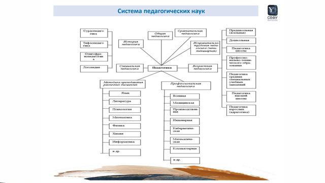 ТЕМА 2. ОБЪЕКТ, ПРЕДМЕТ И ЗАДАЧИ ПЕДАГОГИКИ смотреть онлайн