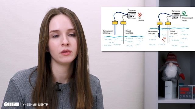 Принцип действия и применение кондуктометрических датчиков уровня смотреть онлайн