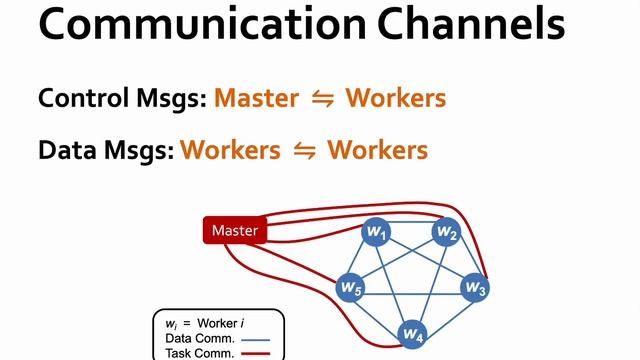 Distributed Task-Based Training of Tree Models (ICDE 2022) смотреть онлайн