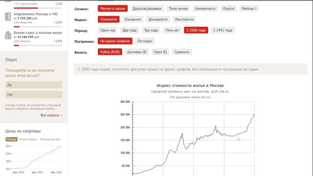 Куда пойдут цены на жилье? Как спасти сбережения? Подробный разбор смотреть онлайн