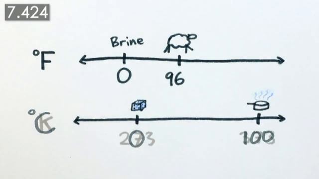 Фаренгейт, Цельсий және Кельвин он секундта түсіндіріледі смотреть онлайн