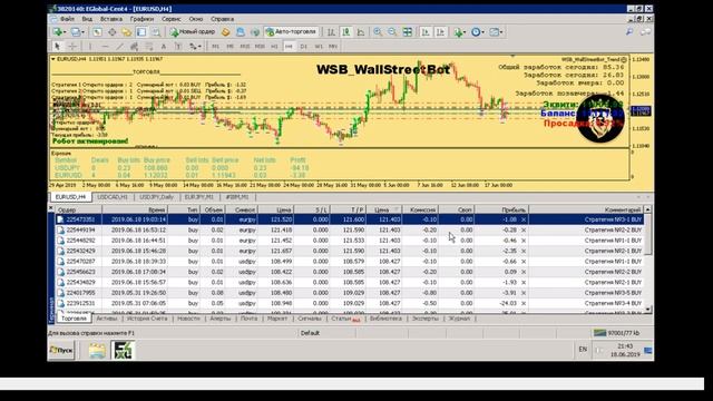 Мониторинг Wall Street Bot TREND. Знакомимся с роботом. смотреть онлайн