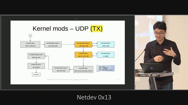 Netdev 0x13 - End to end networking with ILNP in Linux смотреть онлайн