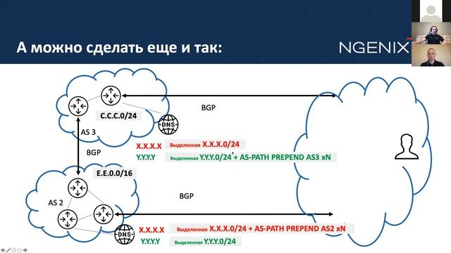 От pet project до веб‑ресурса глобального масштаба: прокачиваем скиллы в администрировании DNS смотреть онлайн