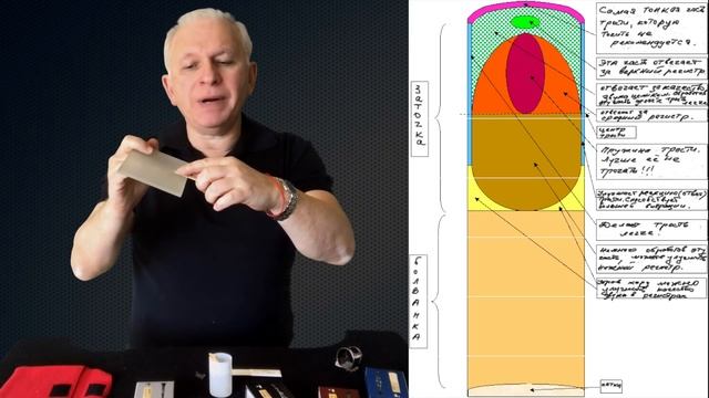 Трости Федотова. Обзор. смотреть онлайн