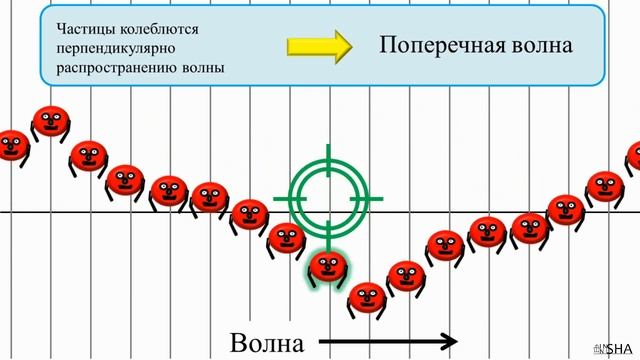 ? Как выучить физику самостоятельно? ? смотреть онлайн