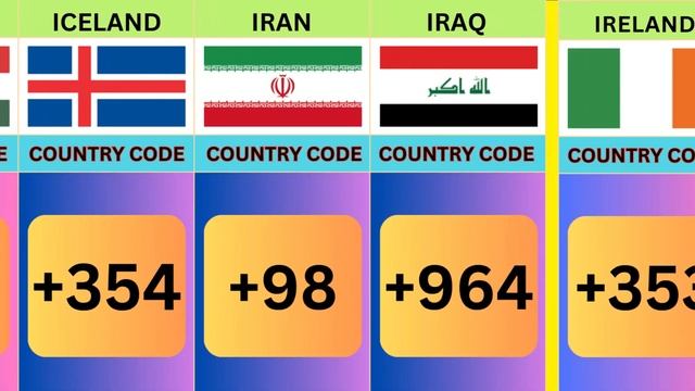 Calling Code From Different Countries part 2 смотреть онлайн